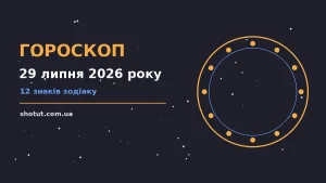 Зодіакальний фон із символами дванадцяти знаків і тонкими елементами монет і серця, що символізує фінанси та стосунки 29 липня 2026 року
